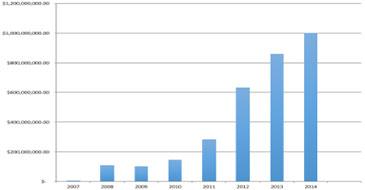 Alba Petroleos income 2007-2014